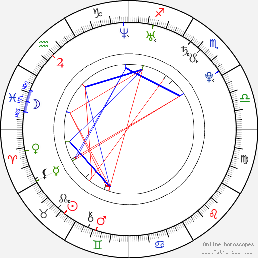 Stephanie Sage birth chart, Stephanie Sage astro natal horoscope, astrology