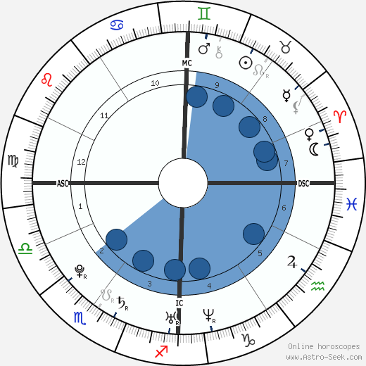 Tania Cagnotto wikipedia, biography, birth chart, instagram Tania Cagnotto wikipedia, horoscope, astrology, instagram