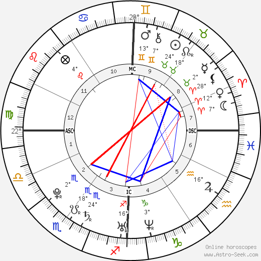 Tania Cagnotto birth chart, biography, wikipedia 2023, 2024