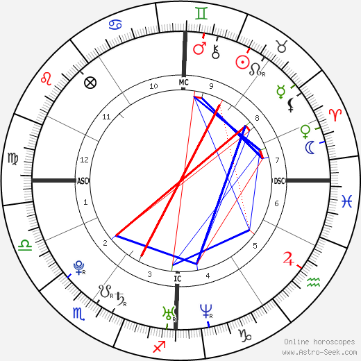 Tania Cagnotto birth chart, Tania Cagnotto astro natal horoscope, astrology