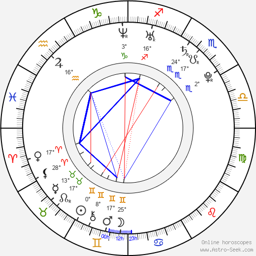 Tao Okamoto birth chart, biography, wikipedia 2024, 2025