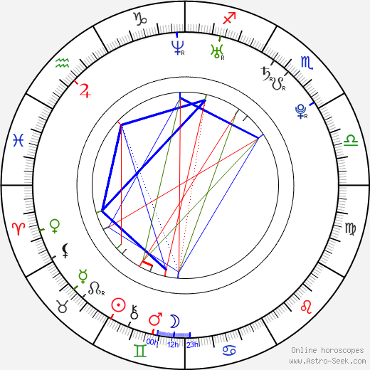 Tao Okamoto birth chart, Tao Okamoto astro natal horoscope, astrology