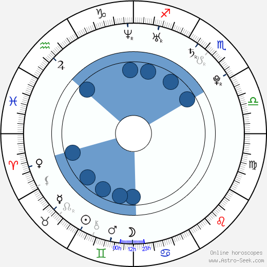 Tialda van Slogteren horoscope, astrology, sign, zodiac, date of birth, instagram