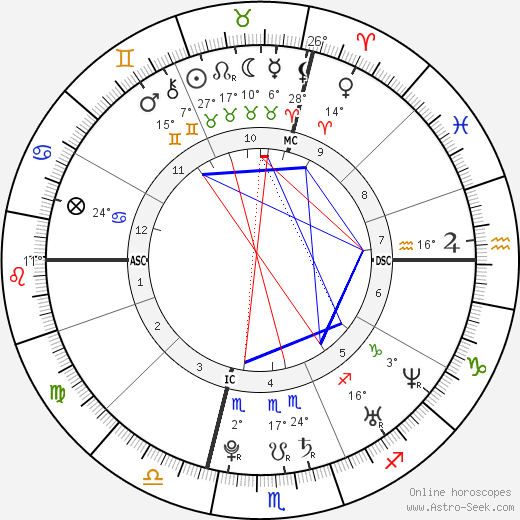 Vincent Jay birth chart, biography, wikipedia 2024, 2025