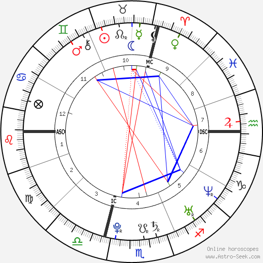 Vincent Jay birth chart, Vincent Jay astro natal horoscope, astrology