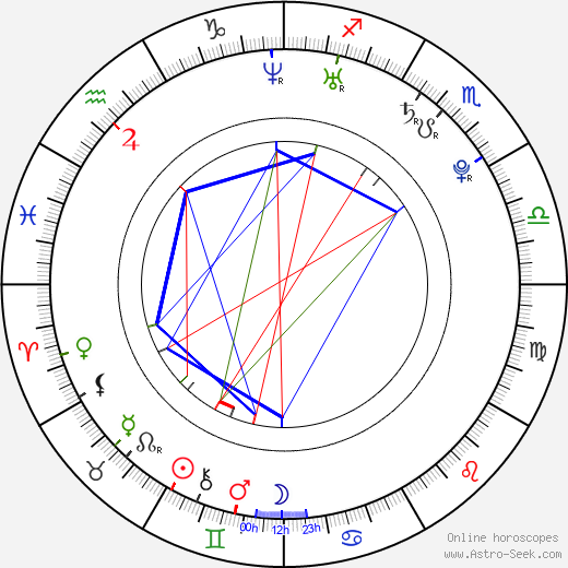 Vladimír Kútny birth chart, Vladimír Kútny astro natal horoscope, astrology