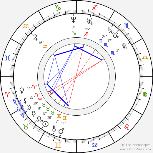 Waclaw Miklaszewski birth chart, biography, wikipedia 2024, 2025