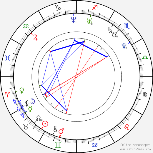 Waclaw Miklaszewski birth chart, Waclaw Miklaszewski astro natal horoscope, astrology