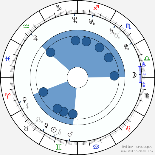 Zdenka Nováková wikipedia, biography, birth chart, instagram Zdenka Nováková wikipedia, horoscope, astrology, instagram