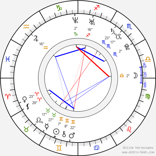 Zdenka Nováková birth chart, biography, wikipedia 2024, 2025