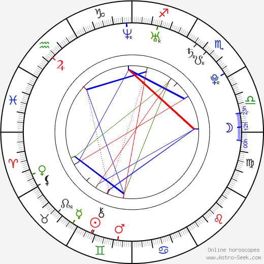 Zdenka Nováková birth chart, Zdenka Nováková astro natal horoscope, astrology