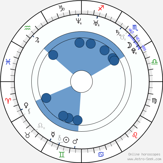 Zoraida Gómez wikipedia, horoscope, astrology, instagram