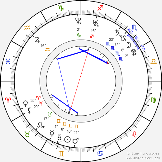 Zoraida Gómez birth chart, biography, wikipedia 2023, 2024