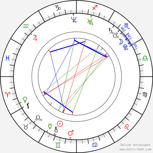 Zoraida Gómez birth chart, Zoraida Gómez astro natal horoscope, astrology