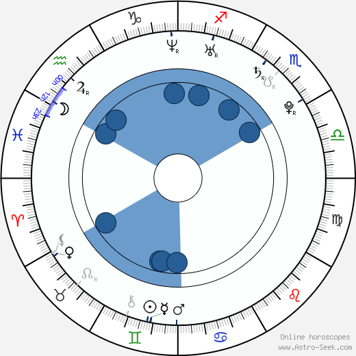Alexandre Despatie wikipedia, horoscope, astrology, instagram