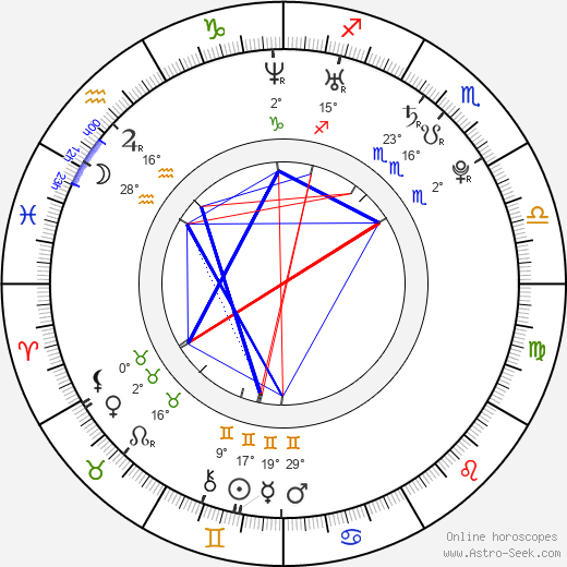 Alexandre Despatie birth chart, biography, wikipedia 2024, 2025