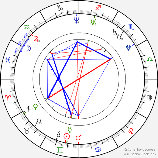 Alexandre Despatie birth chart, Alexandre Despatie astro natal horoscope, astrology