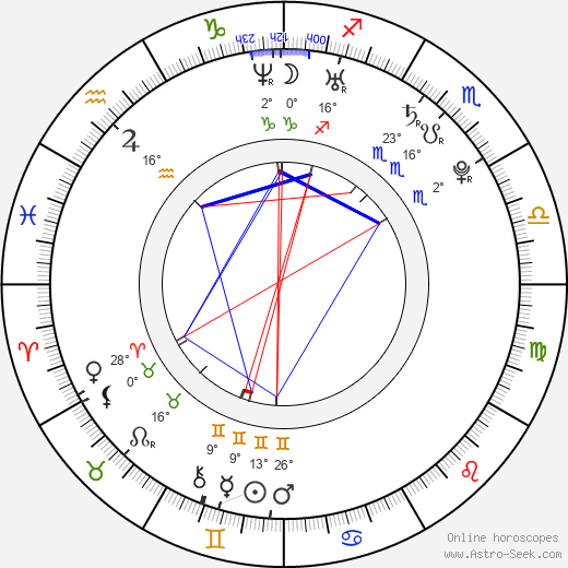 Alicja Janosz birth chart, biography, wikipedia 2023, 2024