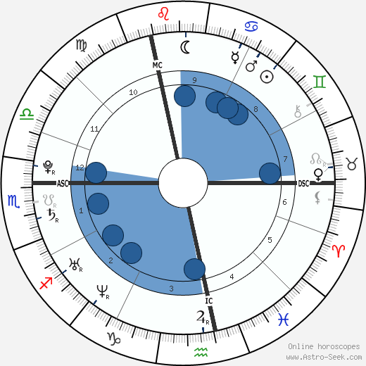 Amel Bent wikipedia, horoscope, astrology, instagram