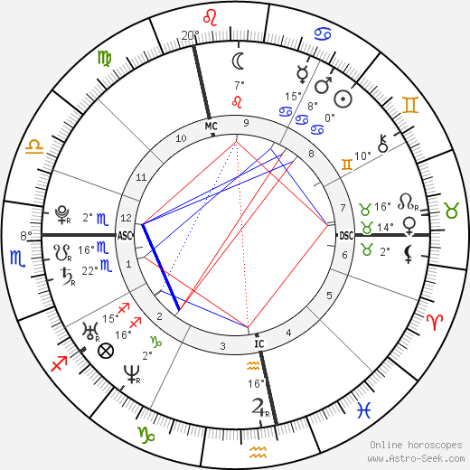 Amel Bent birth chart, biography, wikipedia 2023, 2024