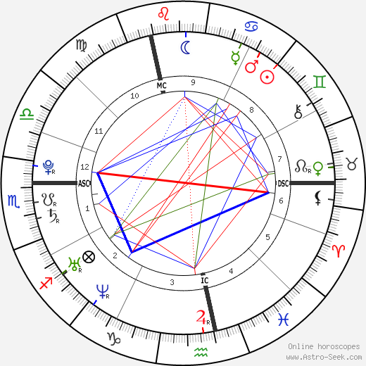 Amel Bent birth chart, Amel Bent astro natal horoscope, astrology