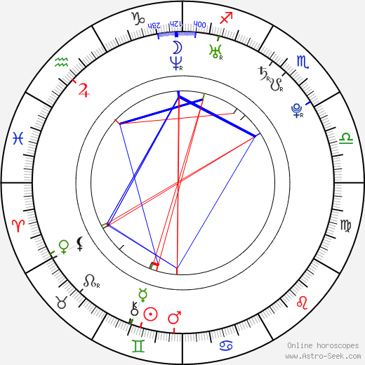 Ana Carolina Reston birth chart, Ana Carolina Reston astro natal horoscope, astrology