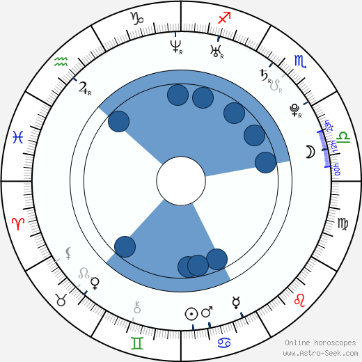 Ana Ularu wikipedia, biography, birth chart, instagram Ana Ularu wikipedia, horoscope, astrology, instagram