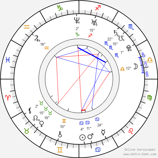 Ana Ularu birth chart, biography, wikipedia 2024, 2025