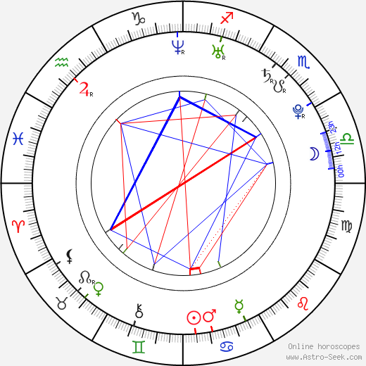 Ana Ularu birth chart, Ana Ularu astro natal horoscope, astrology