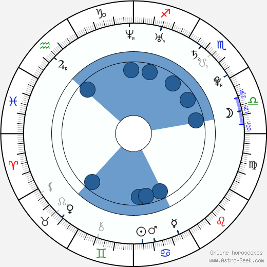 Andrius Blaževičius wikipedia, horoscope, astrology, instagram