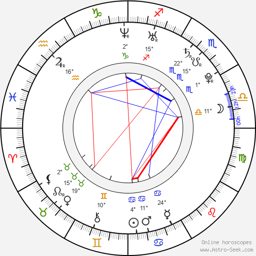 Andrius Blaževičius birth chart, biography, wikipedia 2023, 2024