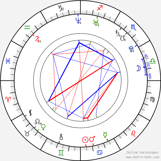 Andrius Blaževičius birth chart, Andrius Blaževičius astro natal horoscope, astrology