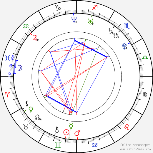 Andy Schleck birth chart, Andy Schleck astro natal horoscope, astrology