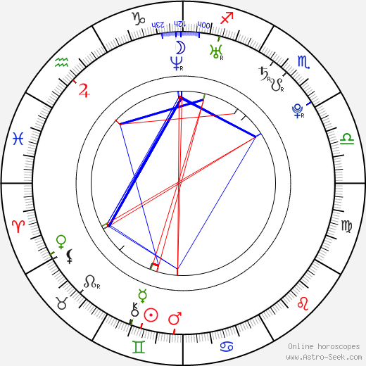 Anna-Lena Grönefeld birth chart, Anna-Lena Grönefeld astro natal horoscope, astrology