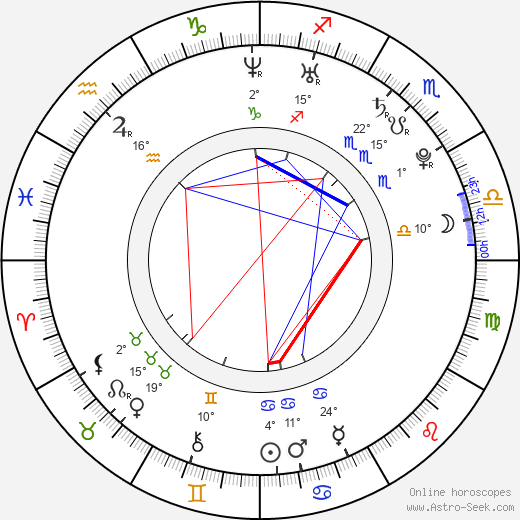 Arjun Kapoor birth chart, biography, wikipedia 2023, 2024