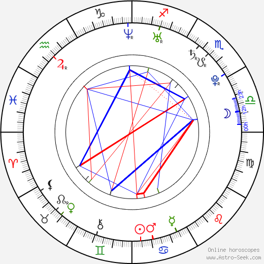 Arjun Kapoor birth chart, Arjun Kapoor astro natal horoscope, astrology