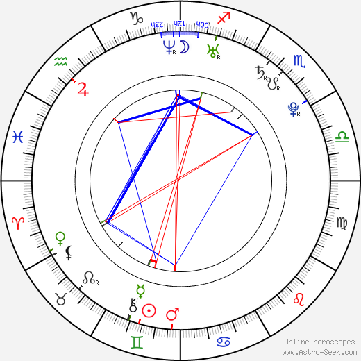 Bar Refaeli birth chart, Bar Refaeli astro natal horoscope, astrology