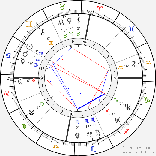 Brett Swain birth chart, biography, wikipedia 2024, 2025