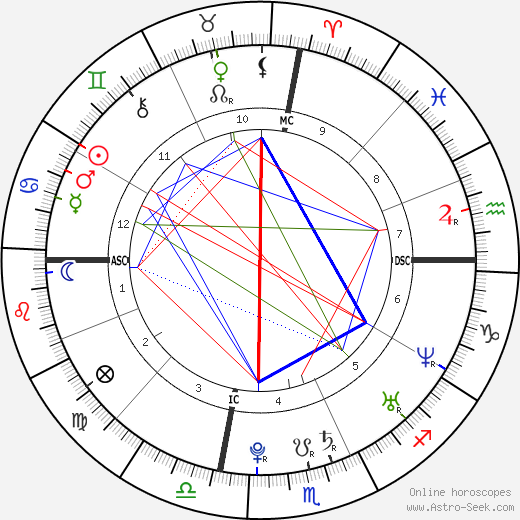 Brett Swain birth chart, Brett Swain astro natal horoscope, astrology