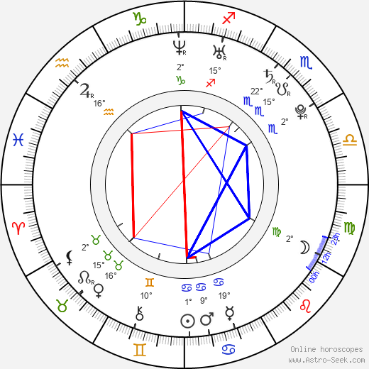 Brian De Vore birth chart, biography, wikipedia 2024, 2025