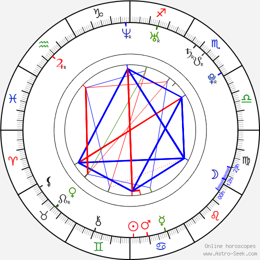 Brian De Vore birth chart, Brian De Vore astro natal horoscope, astrology