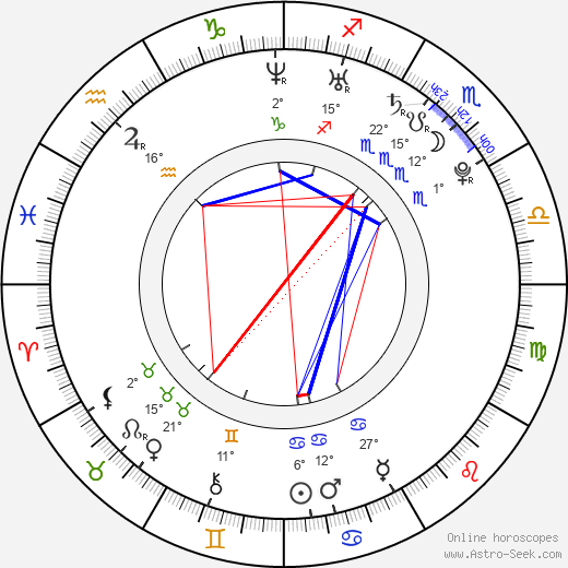 Carla Ossa birth chart, biography, wikipedia 2024, 2025