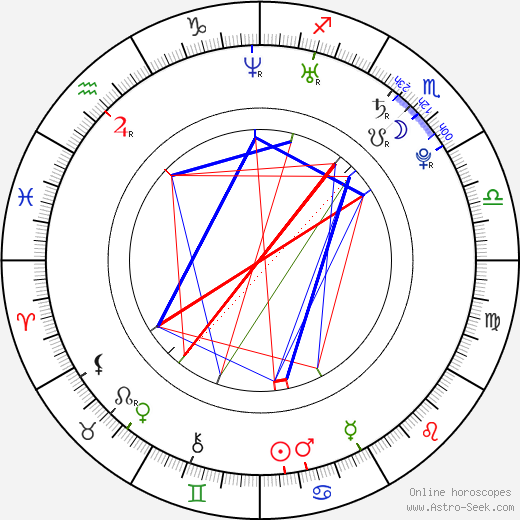 Carla Ossa birth chart, Carla Ossa astro natal horoscope, astrology