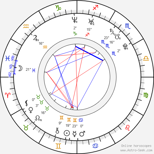 Carmel Moore birth chart, biography, wikipedia 2023, 2024