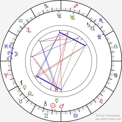 Carmel Moore birth chart, Carmel Moore astro natal horoscope, astrology