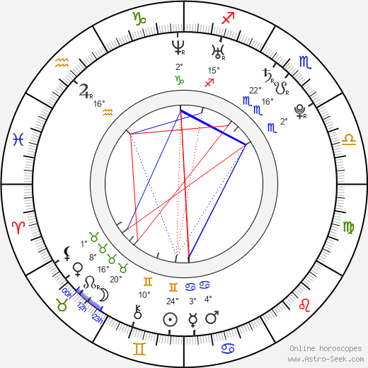 Carolina Ravassa birth chart, biography, wikipedia 2024, 2025