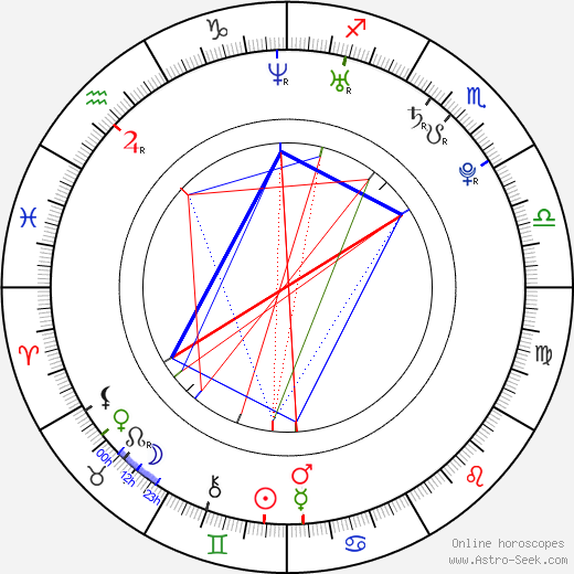 Carolina Ravassa birth chart, Carolina Ravassa astro natal horoscope, astrology