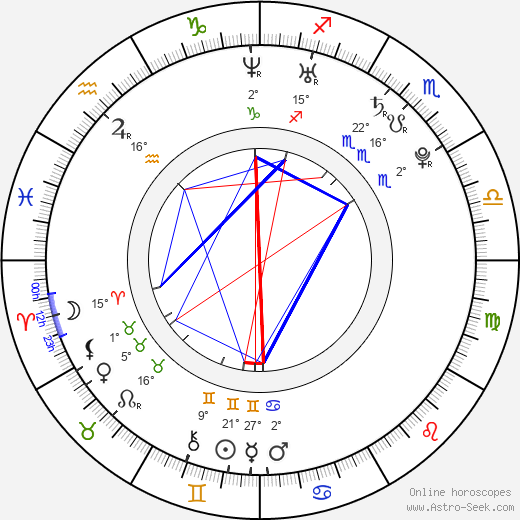 Cecilia Forss birth chart, biography, wikipedia 2024, 2025
