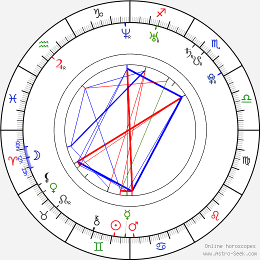 Cecilia Forss birth chart, Cecilia Forss astro natal horoscope, astrology