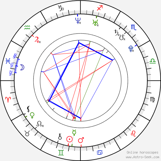 Celina Jade birth chart, Celina Jade astro natal horoscope, astrology